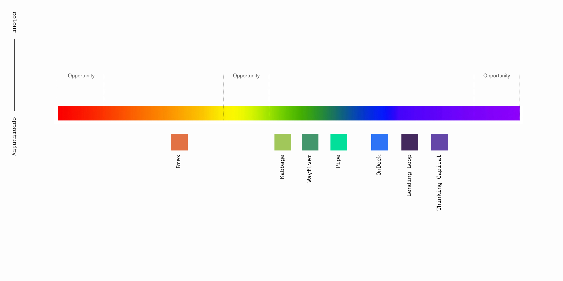Colour-update: opportunity