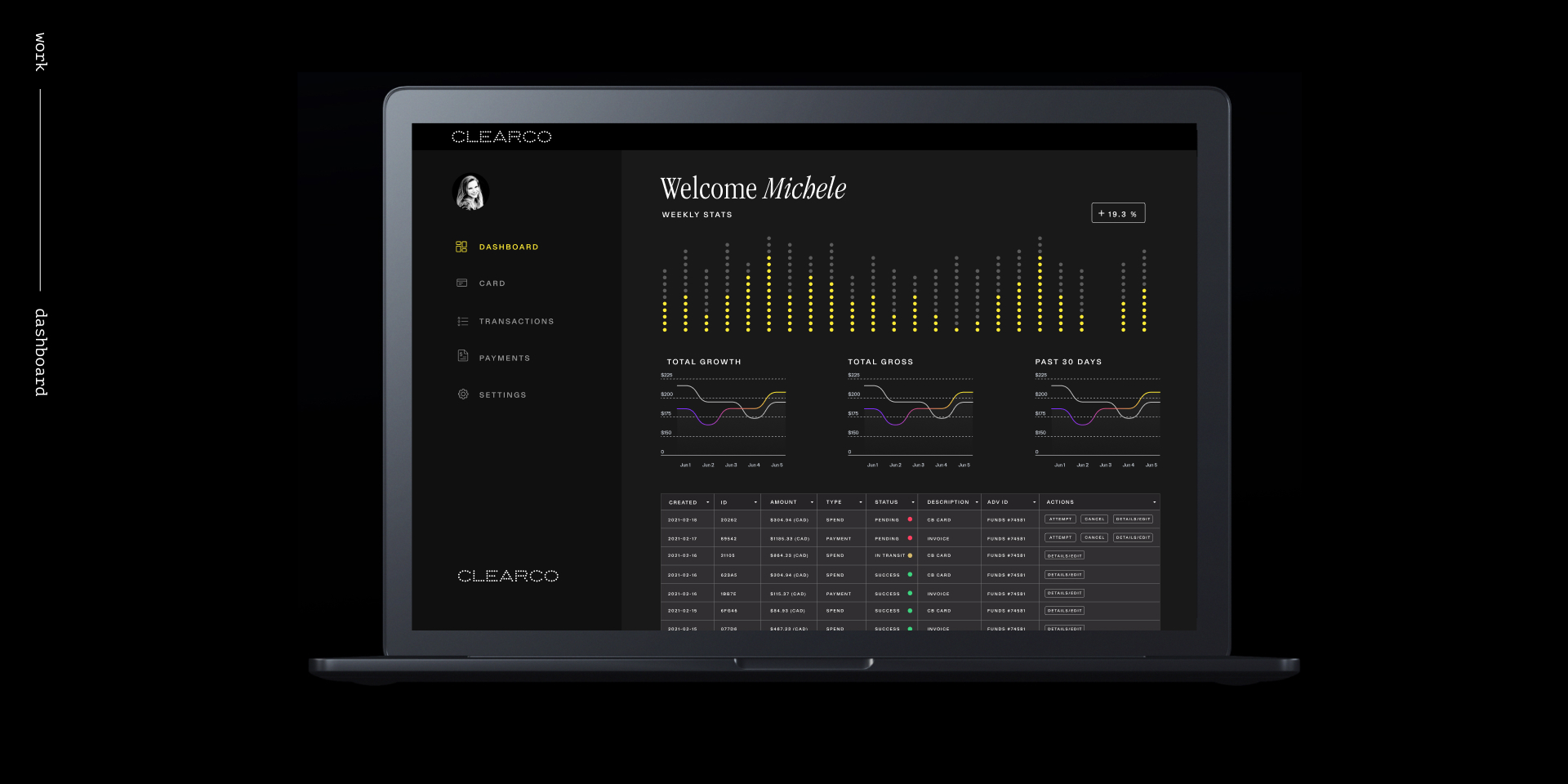 Work-product dashboard