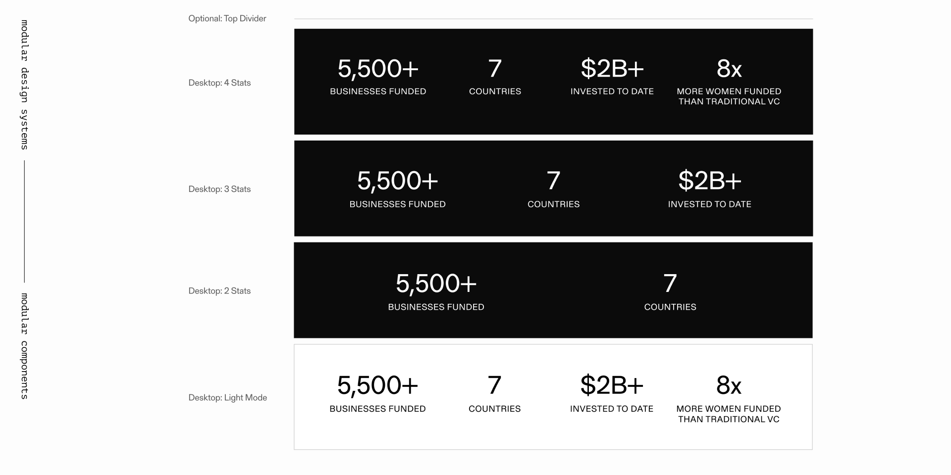 Design Systems - Modularity