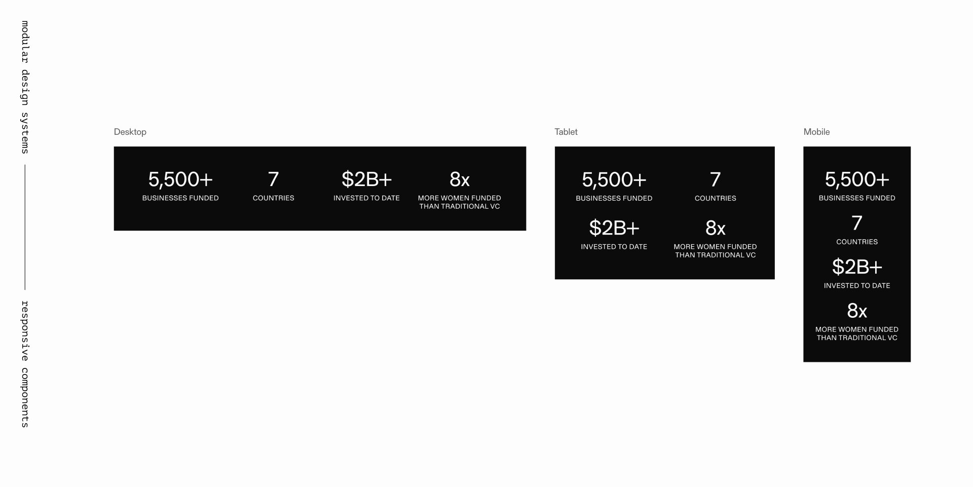 Design Systems - Responsive