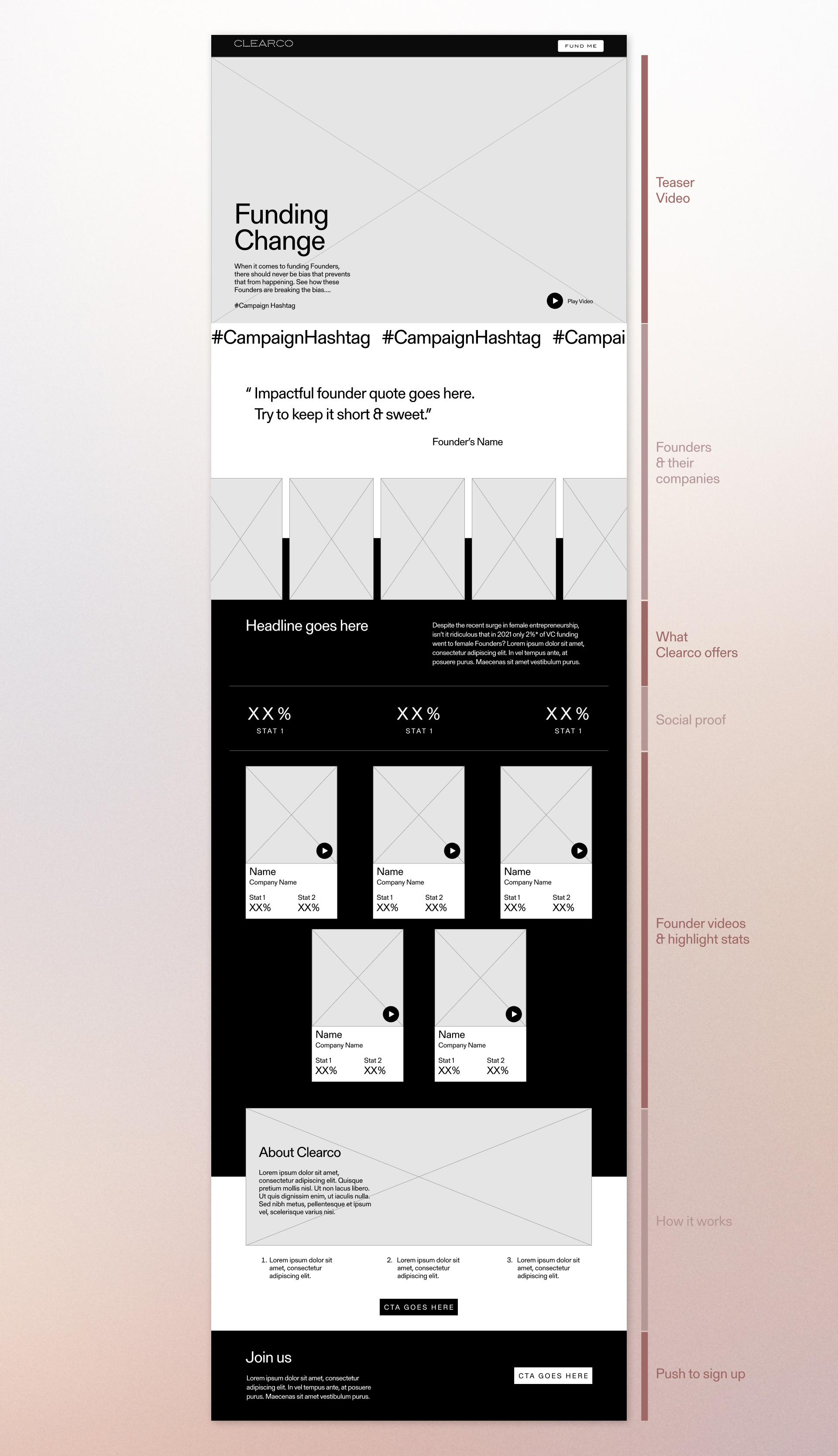 Wireframe and user flow
