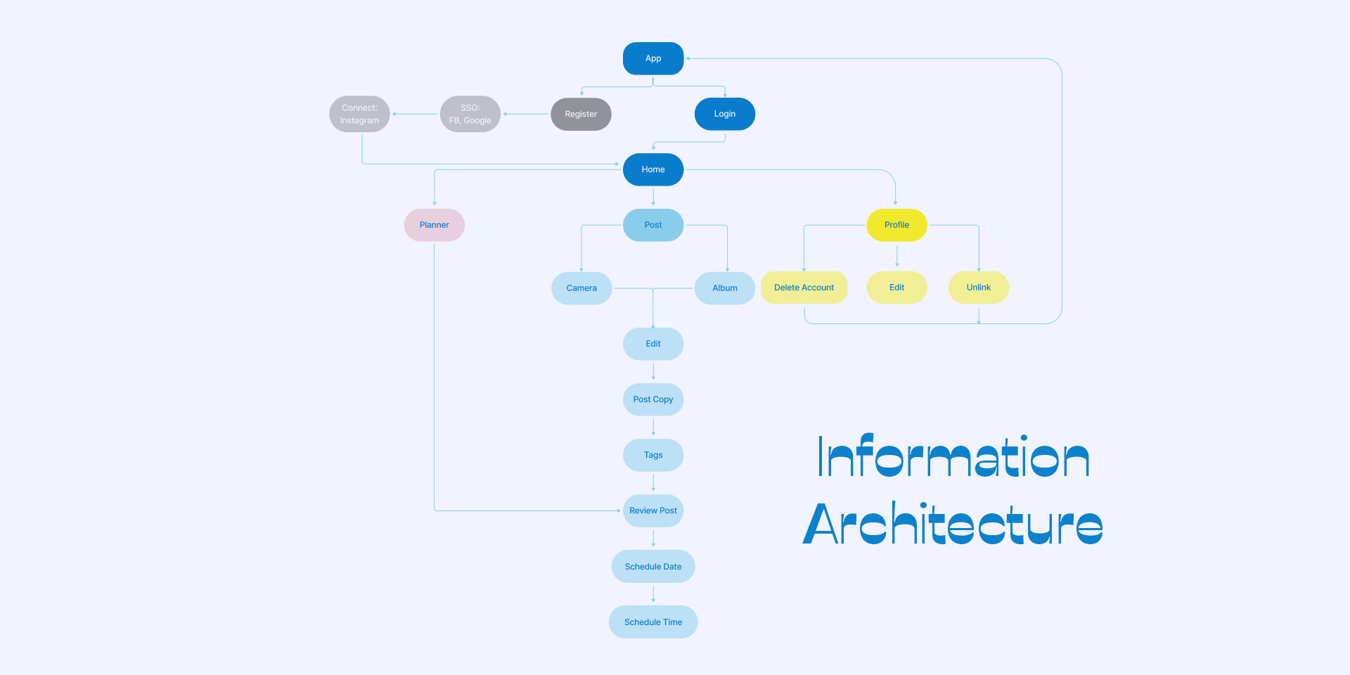 GlamTap Information Architecture