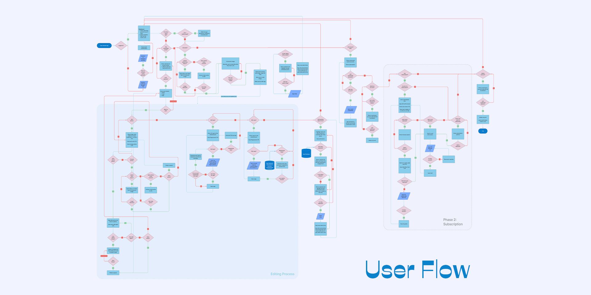 GlamTap Information UserFlow