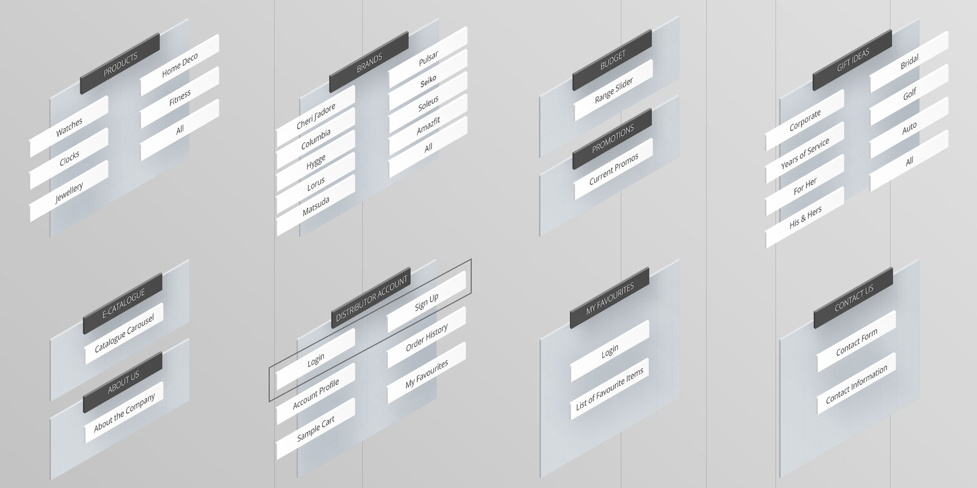 Matsuda: Content Map